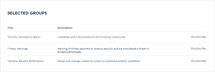Showing groups to which the user is currently subscribed. On the left are titles of different groups that the user is subscribed to. In the middle column are descriptions for each group. In the right column are buttons to unsubscribe to notifications for those groups.